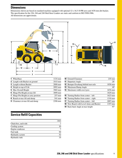 caterpillar 246 skid steer|caterpillar skid steer size chart.